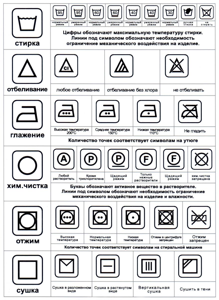 Условные обозначения химчистка